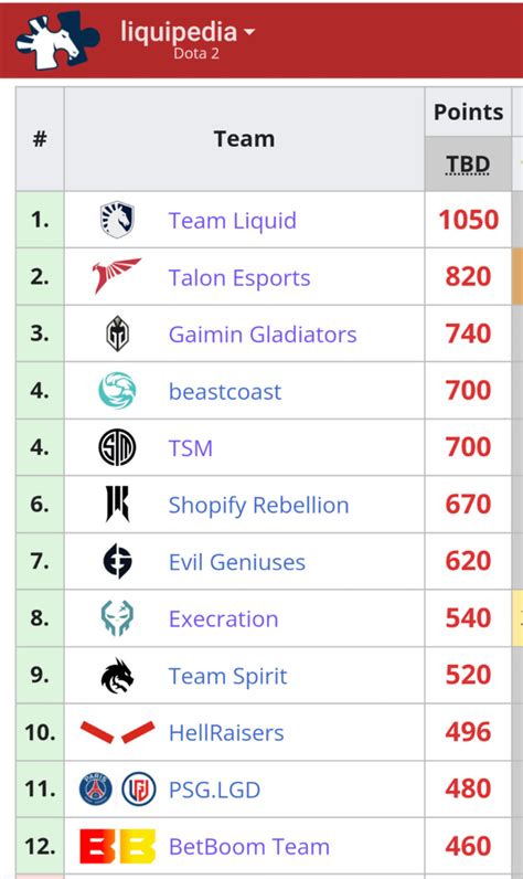 dpc points